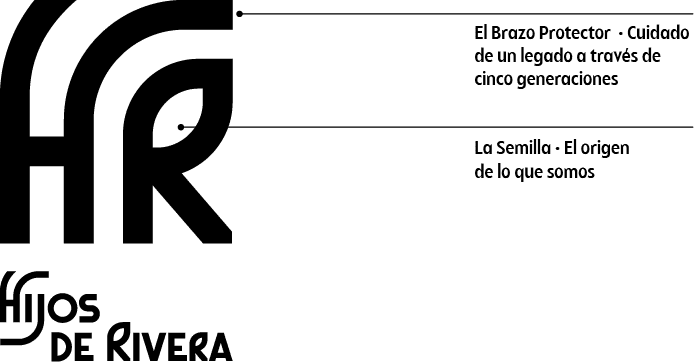 Identidad Logotipo